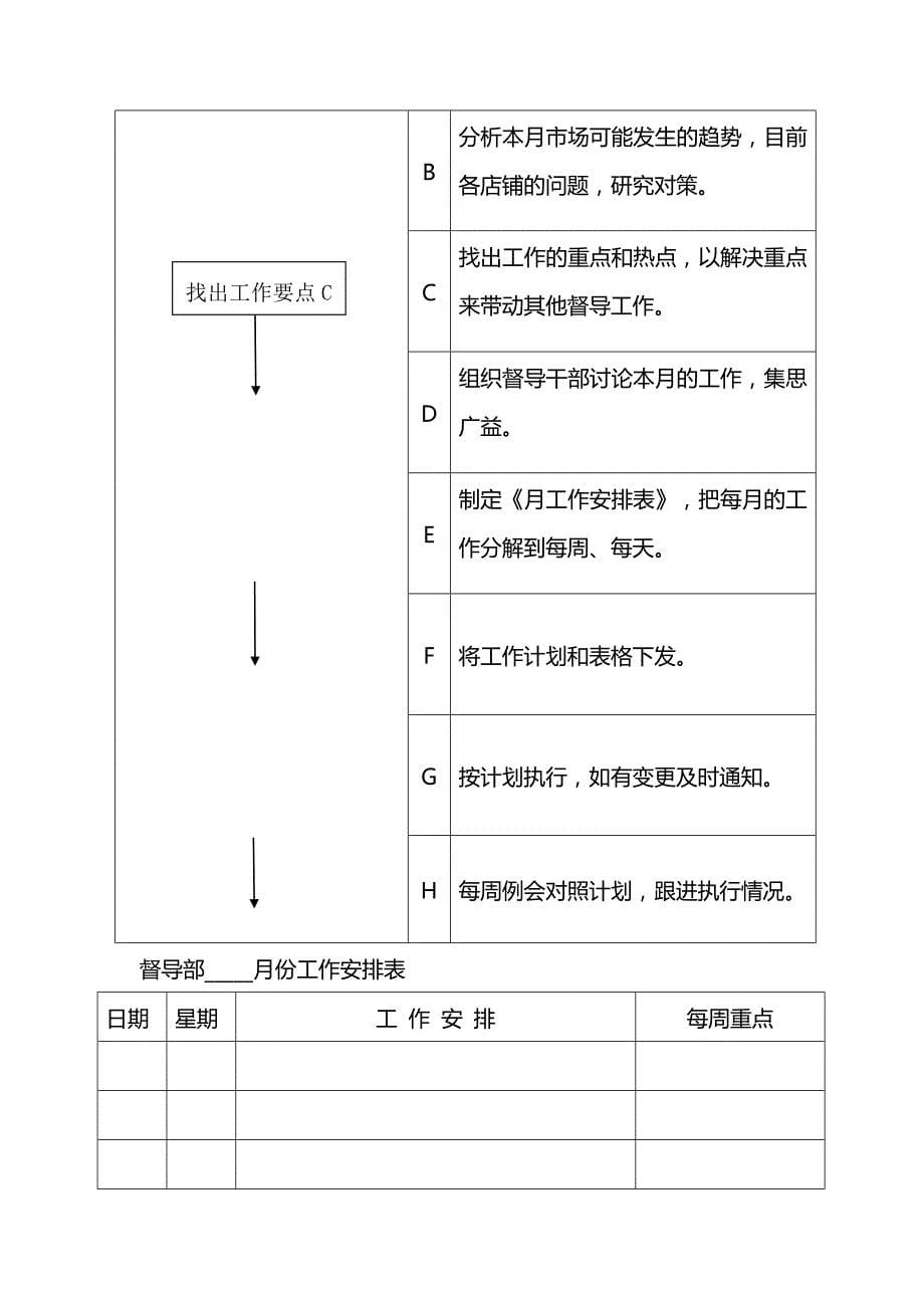 2020（流程管理）督导工作流程_第5页