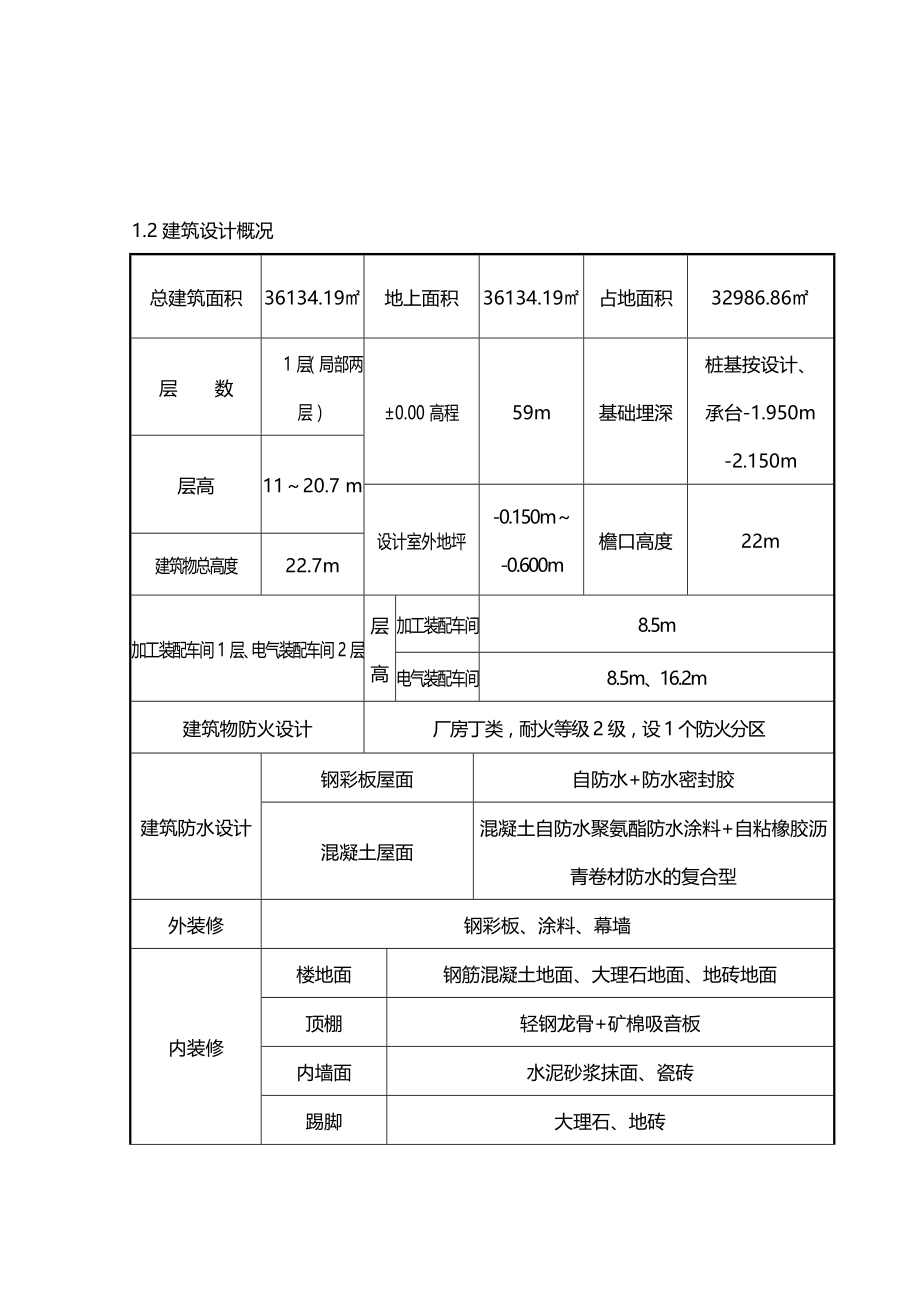 2020（冶金行业）湘煤加工装配厂房_第3页