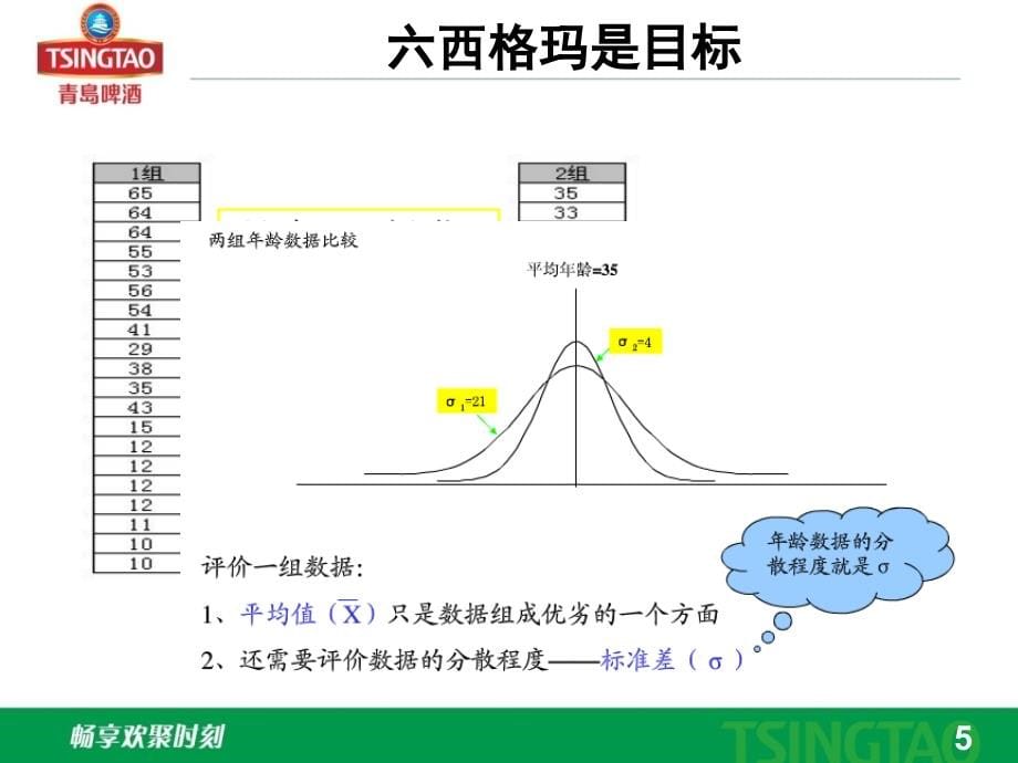 六西格玛工具汇总PPT幻灯片课件_第5页