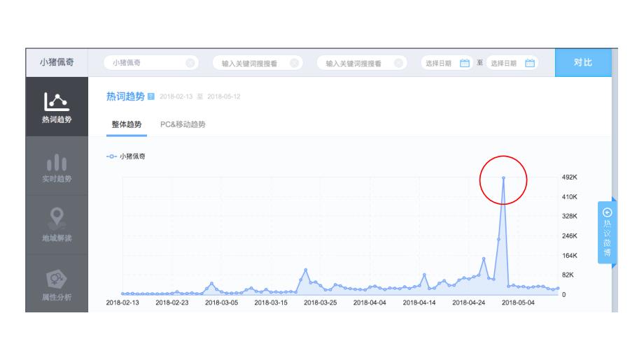 小猪佩奇到社交电商讲课资料_第2页