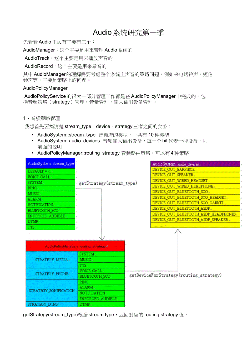 Androidaudio系统第一季_第1页