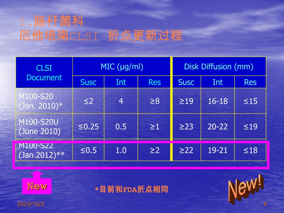 《2012 及更新要点及替加环素药敏测定难点解析》ppt课件_第4页