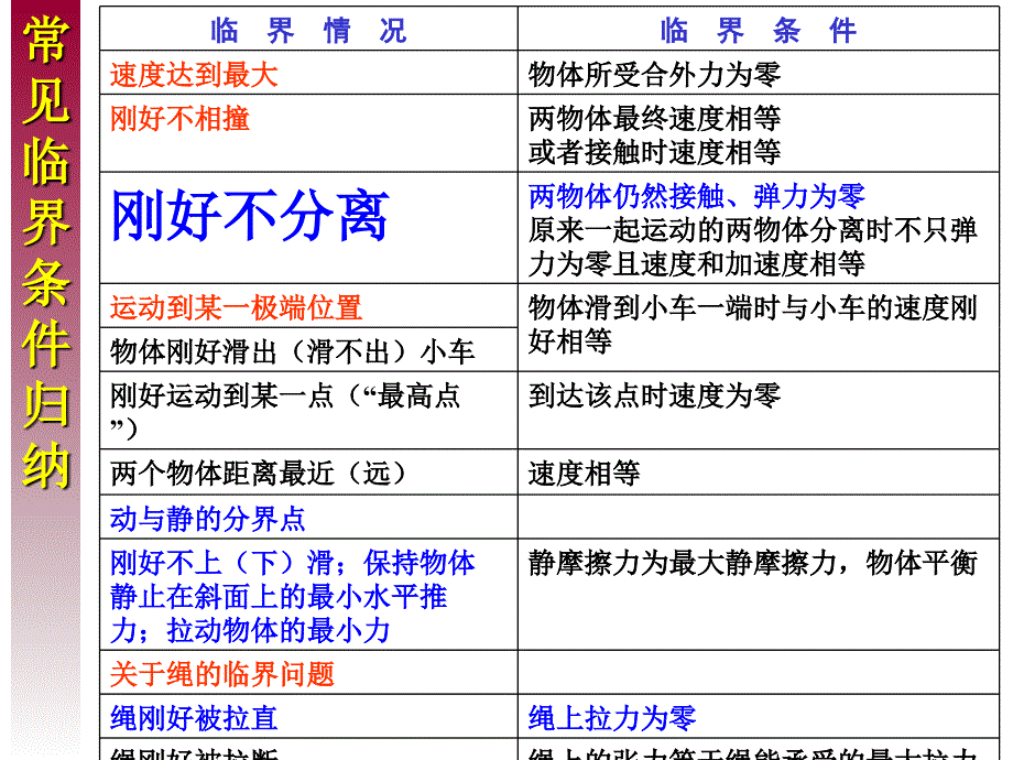 牛顿运动定律的应用（第1课时）临界问题_第3页