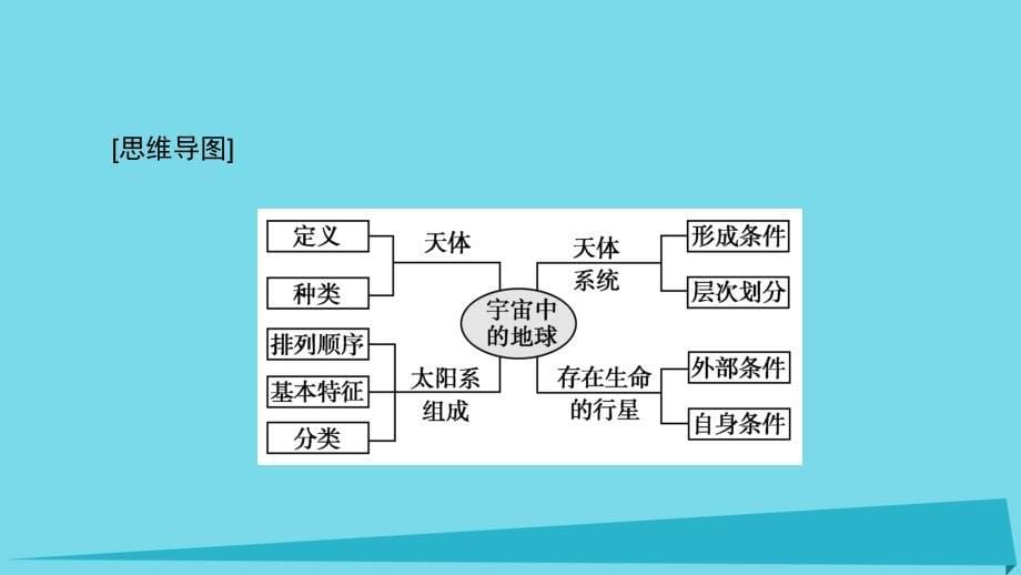 2017_2018学年高中地理第一章行星地球1.1宇宙中的地球课件新人教版必修.ppt_第5页