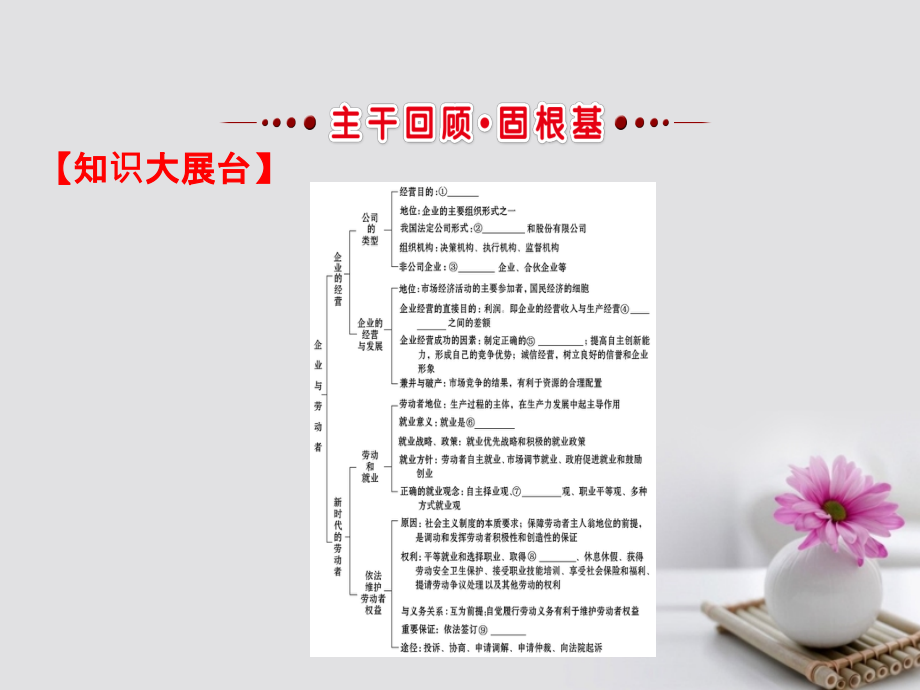 2018年高考政治一轮复习1.2.5企业与劳动者课件新人教版必修.ppt_第3页