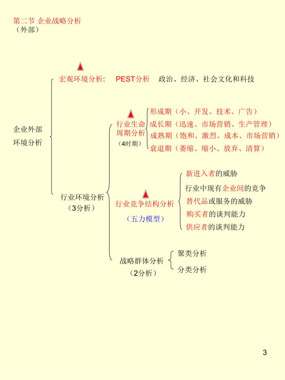 2018年中级经济师工商管理专业知识与实务PPT幻灯片课件_第3页