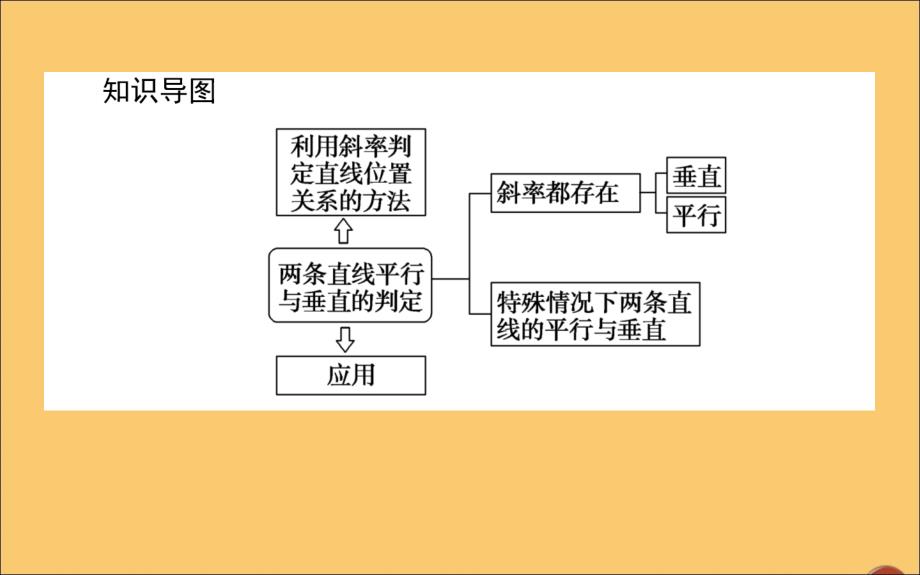 2019_2020学年高中数学第三章直线与方程3.1.2两条直线平行与垂直的判定课件新人教A版必修.ppt_第2页