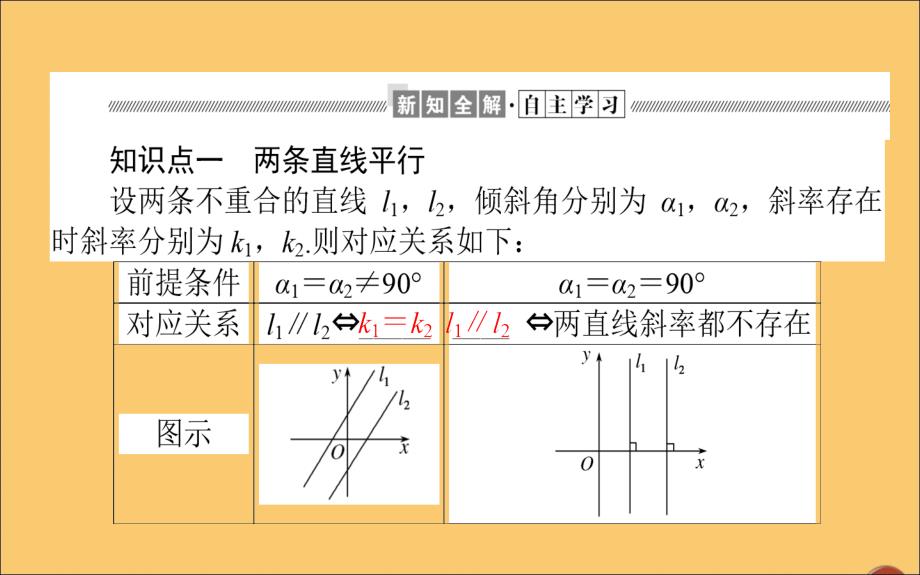 2019_2020学年高中数学第三章直线与方程3.1.2两条直线平行与垂直的判定课件新人教A版必修.ppt_第4页