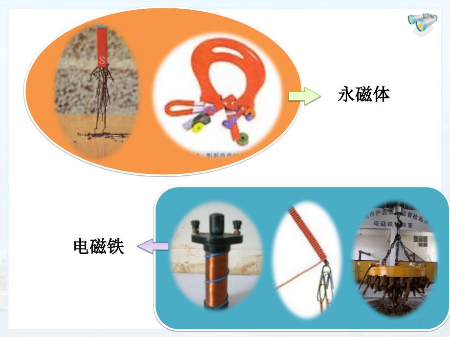 电磁铁-电磁继电器PPT幻灯片课件_第2页