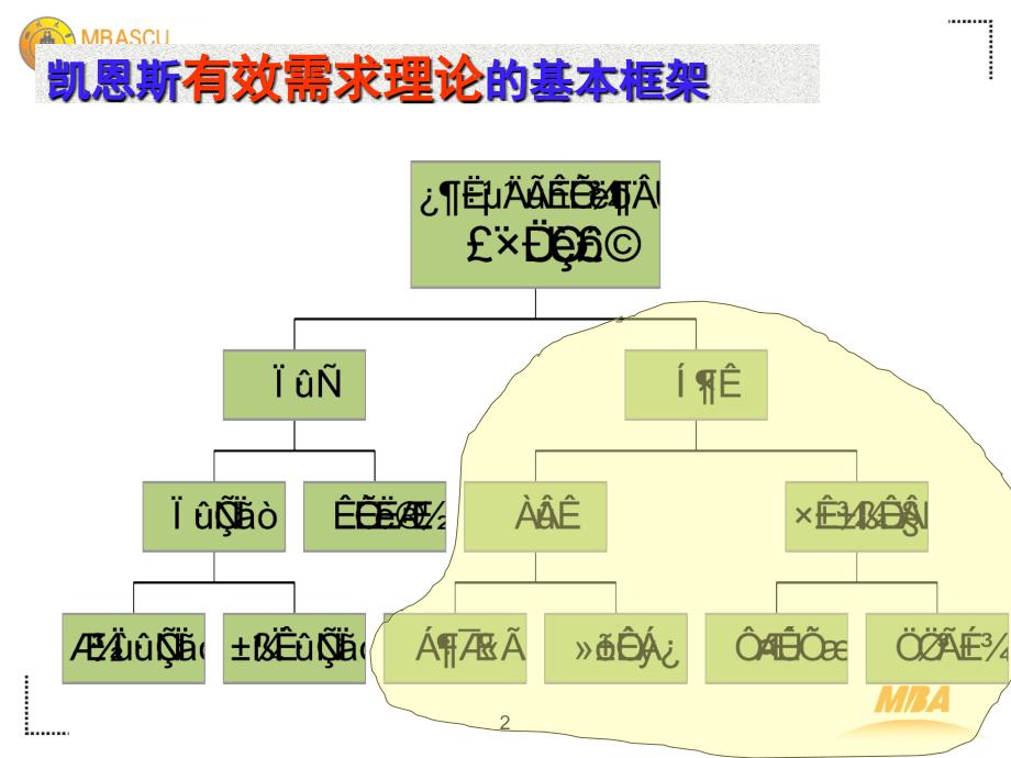 投资理论 及is曲线 四川大学 宏观经济学_第2页