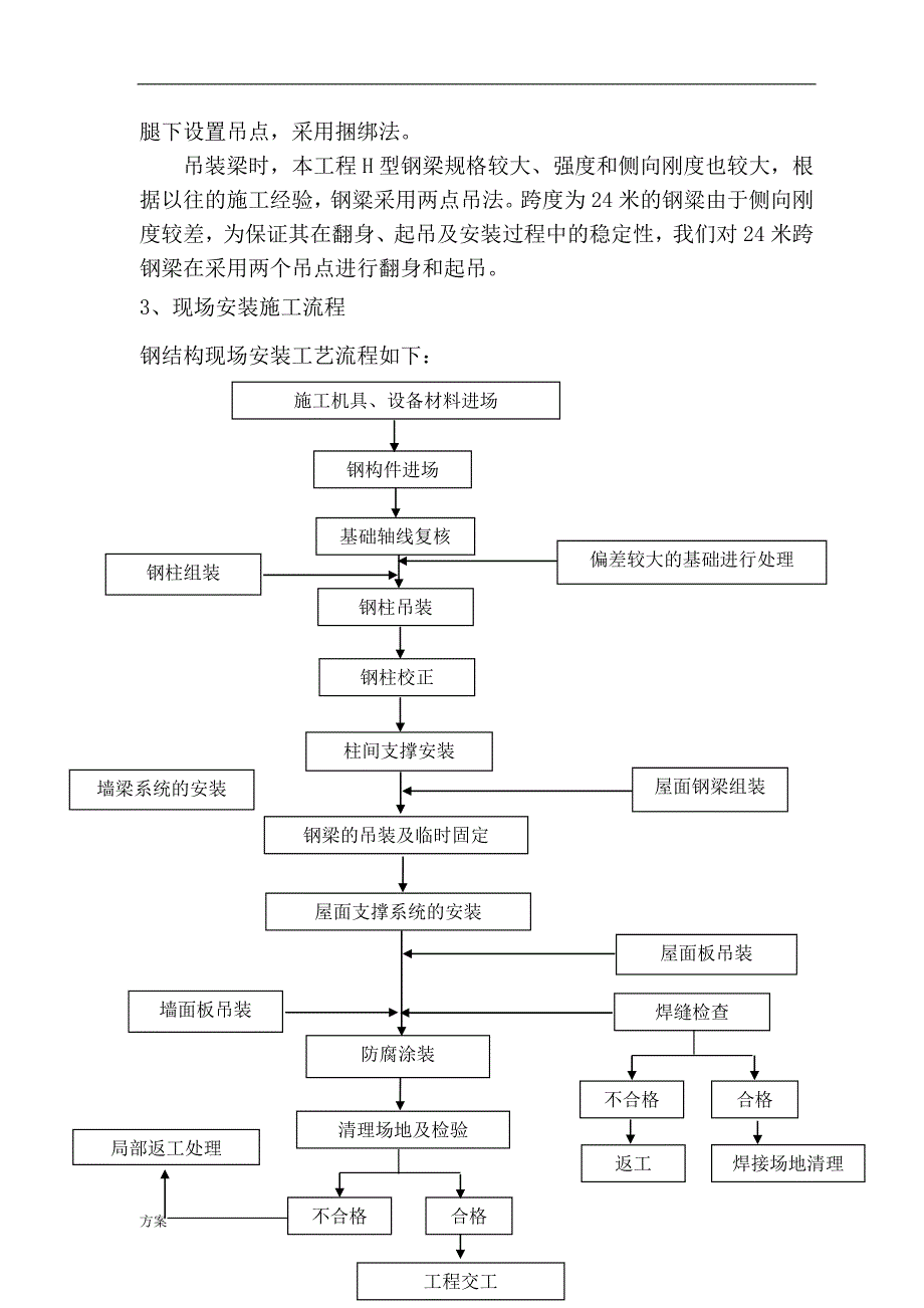 钢结构屋架施工的解决方案.doc_第2页