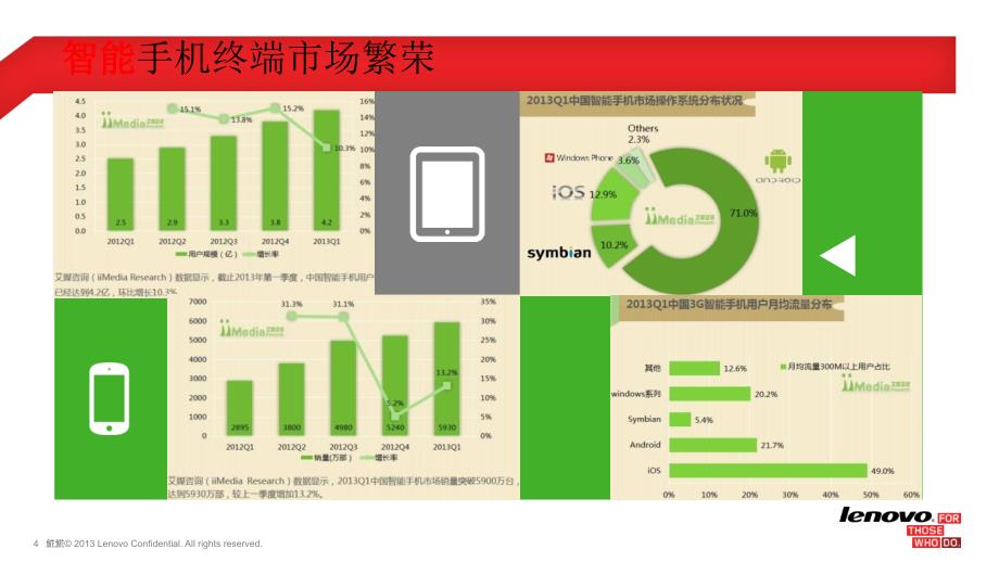 移动互联网技术与产业发展趋势v2014_第4页