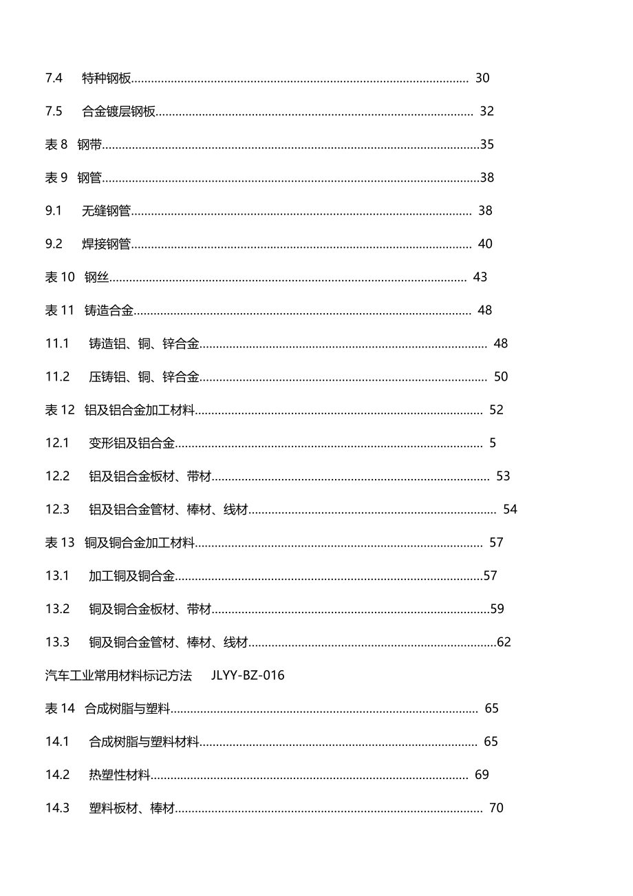 2020（汽车行业）汽车工业常用材料标记方法_第3页