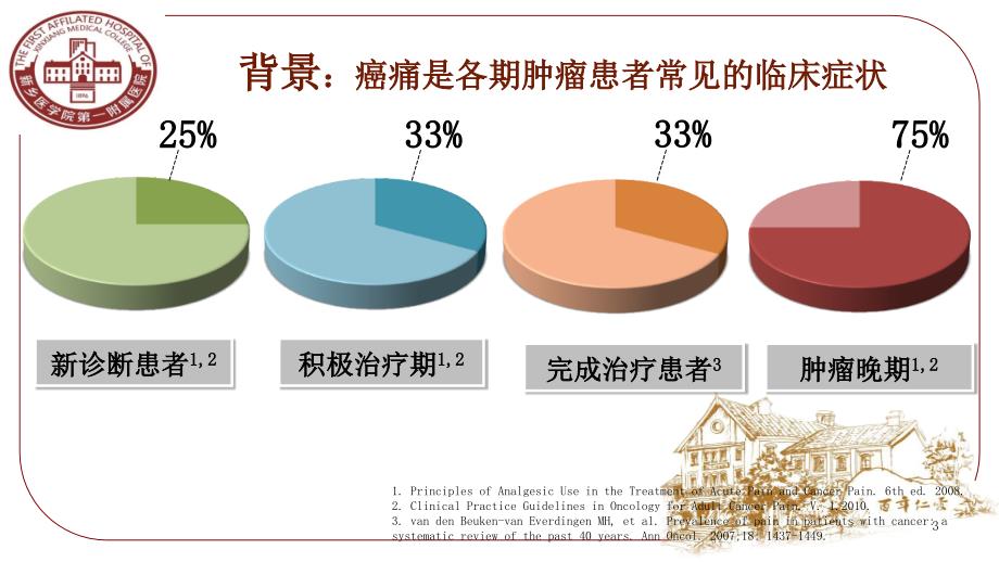 疼痛评估PPT幻灯片课件_第3页