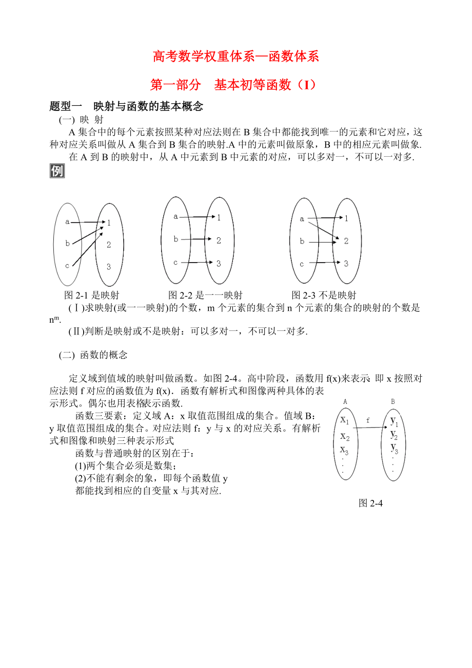 高考数学权重体系 上知识点分析（通用）_第1页