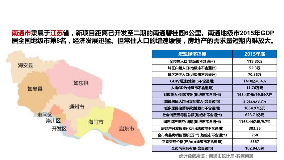 碧桂园翡翠华府营销策略汇报PPT幻灯片课件_第3页