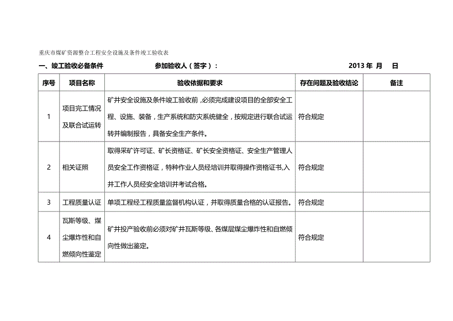 2020（冶金行业）重庆市专家组煤矿综合验收表_第2页