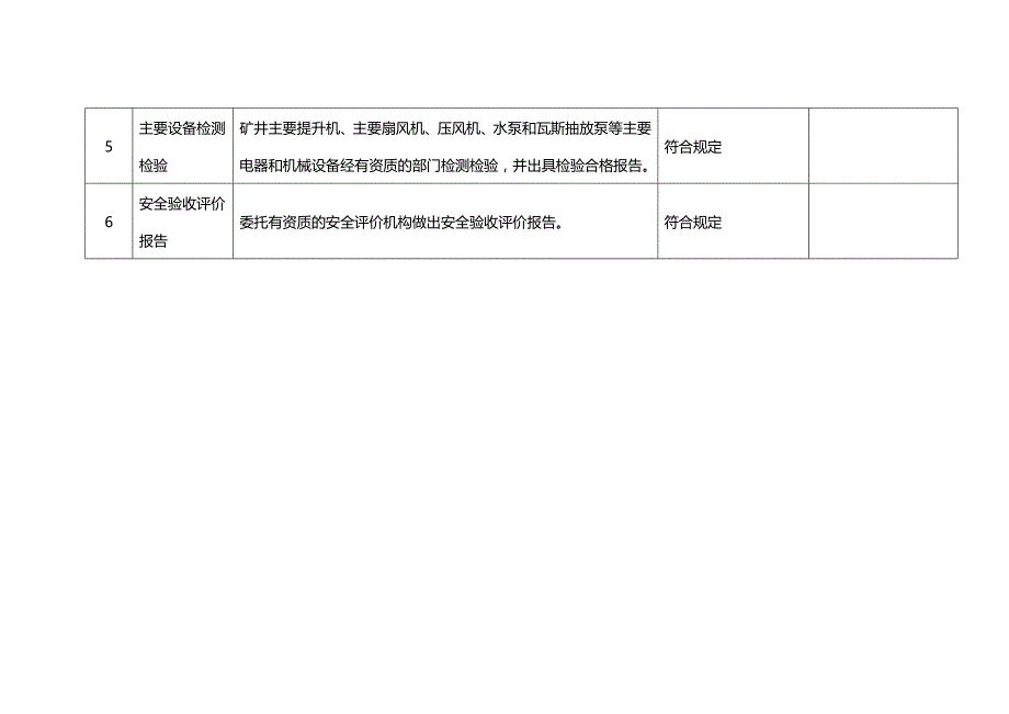 2020（冶金行业）重庆市专家组煤矿综合验收表_第3页