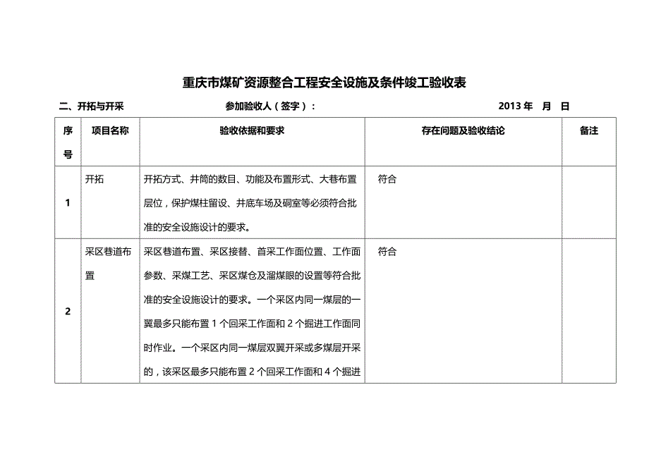 2020（冶金行业）重庆市专家组煤矿综合验收表_第4页