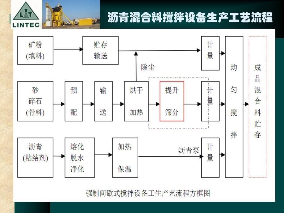 沥青搅拌站_第5页