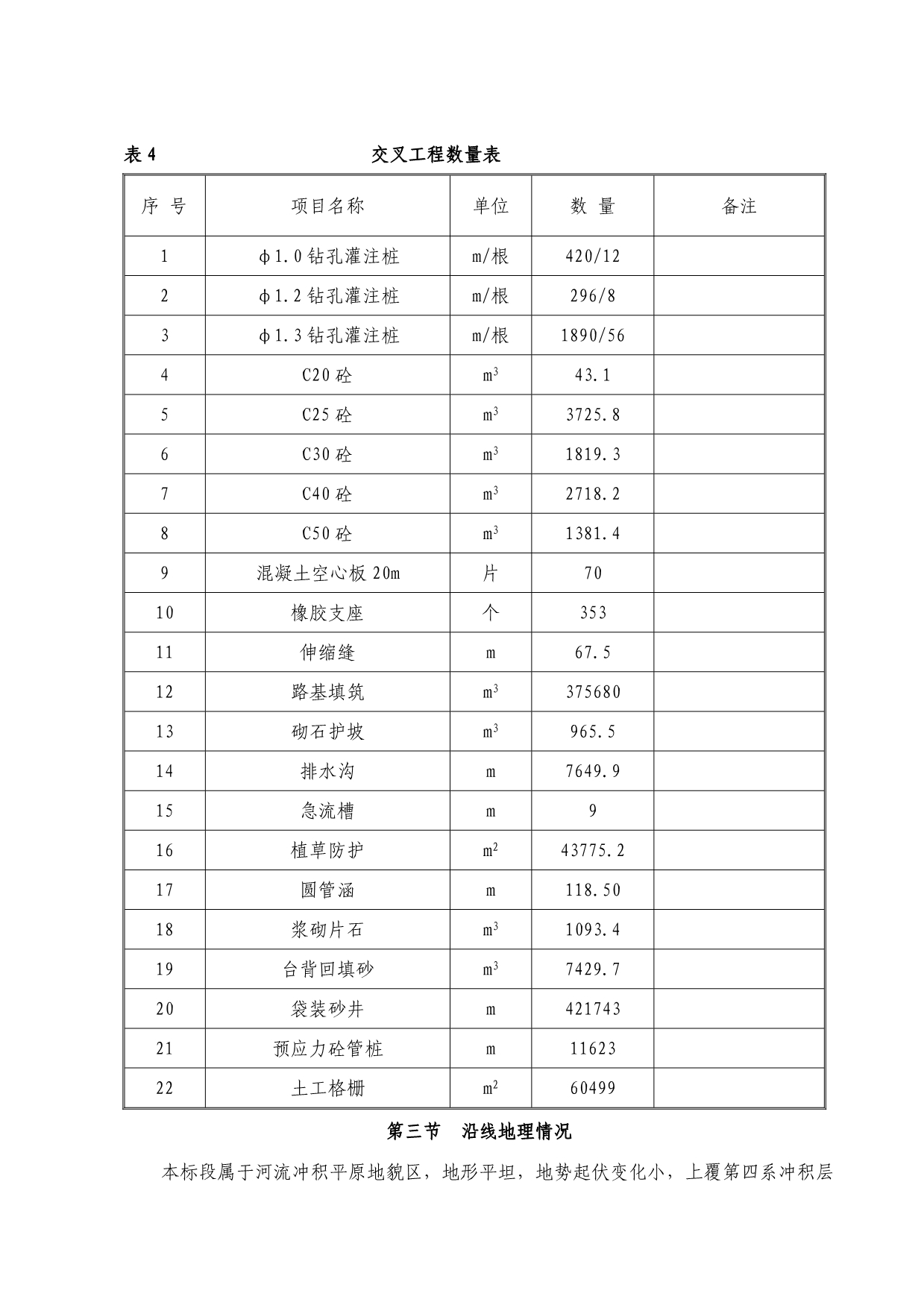 202X年某高速公路总体施工组织设计_第5页