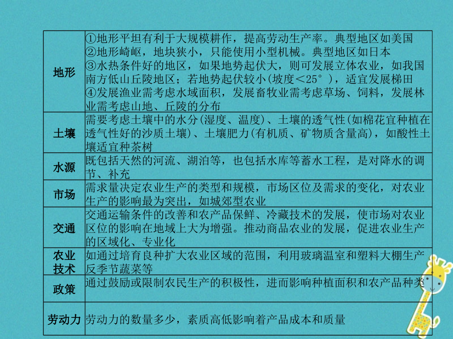 山东省青岛市2018年中考地理专题3人文地理复习课件.ppt_第4页