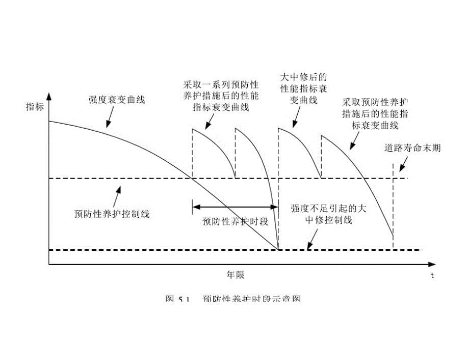 沥青路面养护与维修新技术（第三章2015）_第5页