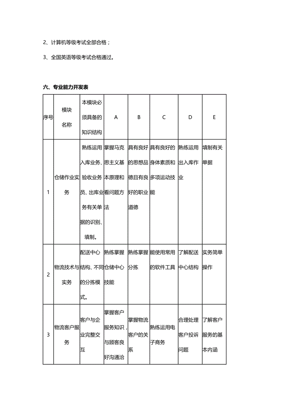 2020（物流管理）物流教学计划(省示范校_第4页