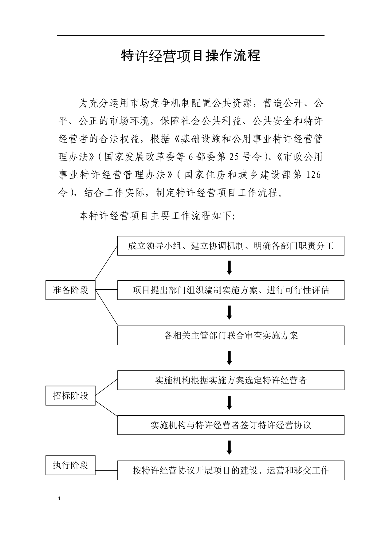 特许经营项目操作流程教学讲义_第1页