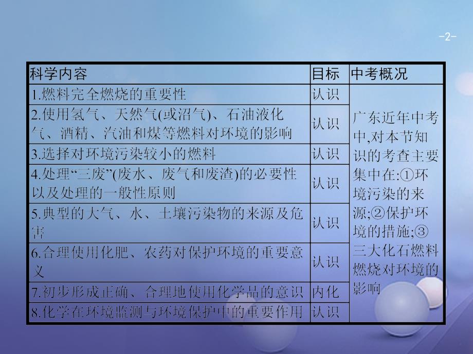 广东省2017年中考化学总复习第一模块分类复习第四部分化学和社会发展4.2化学和环境课件.ppt_第2页