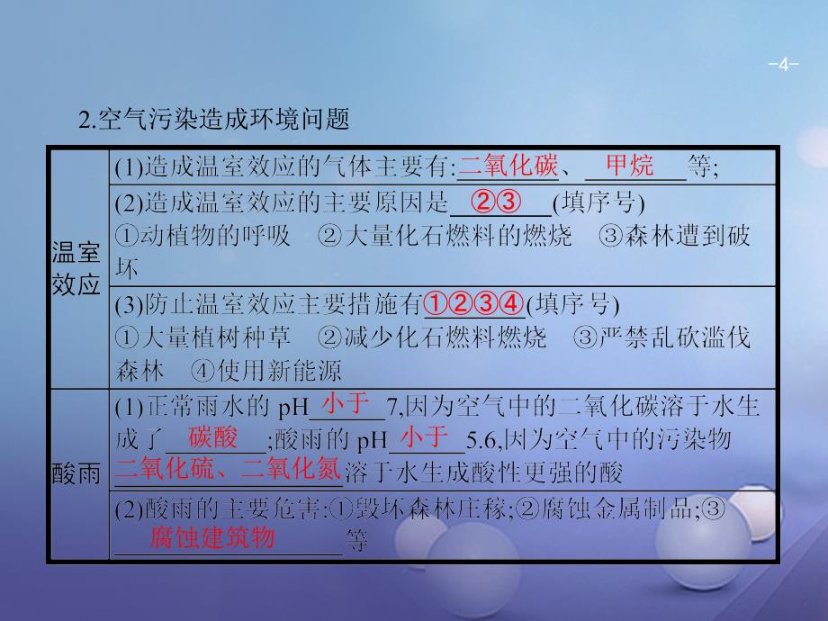 广东省2017年中考化学总复习第一模块分类复习第四部分化学和社会发展4.2化学和环境课件.ppt_第4页