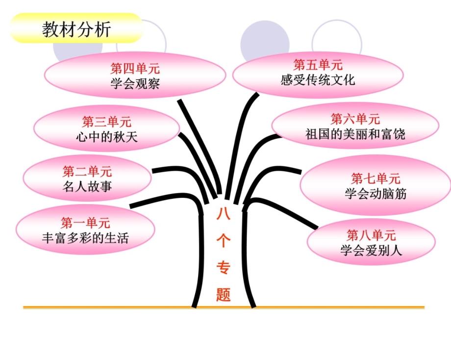 《风筝》说课教程文件_第3页