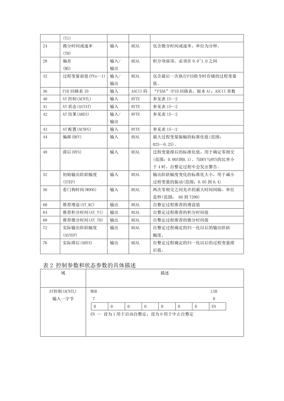 PID电气中英文翻译--PID自整定和PID整定控制面板-公开DOC·毕业论文_第3页