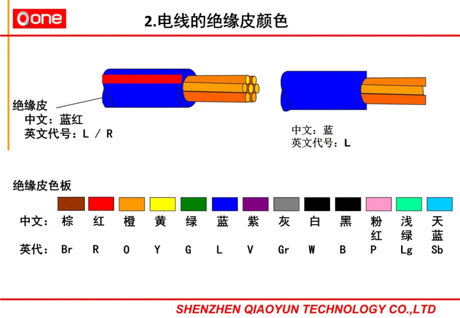 汽车线束部培训资料说课讲解_第3页