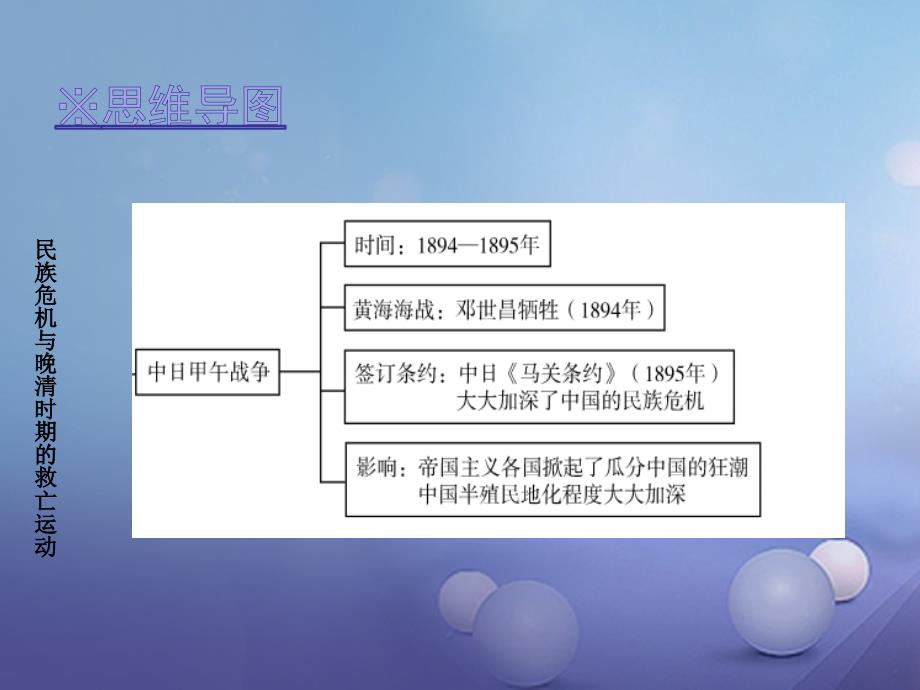 2017年秋八年级历史上册第一单元民族危机与晚晴时期的救亡运动章末复习课件北师大版.ppt_第4页