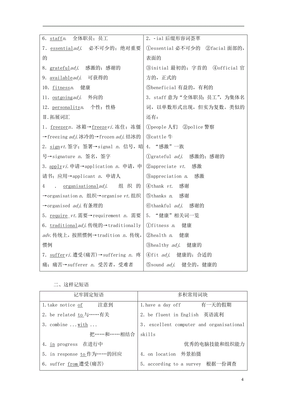 高中英语Module2AJobWorthDoingSectionⅣOtherPartsoftheModule教学案外研必修5_第4页