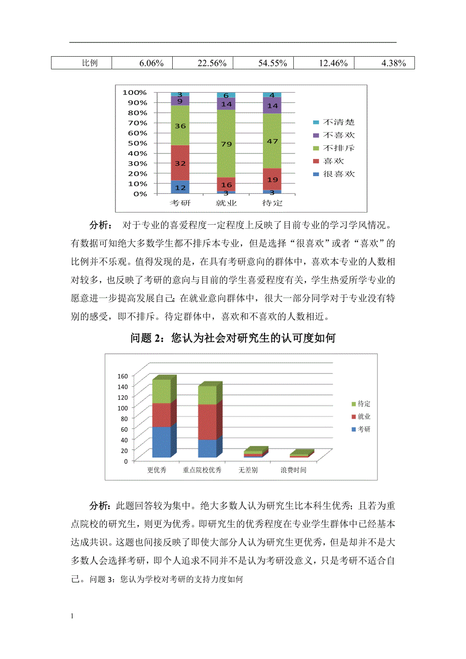 大学生选择考研与就业情况的调查报告教学讲义_第3页