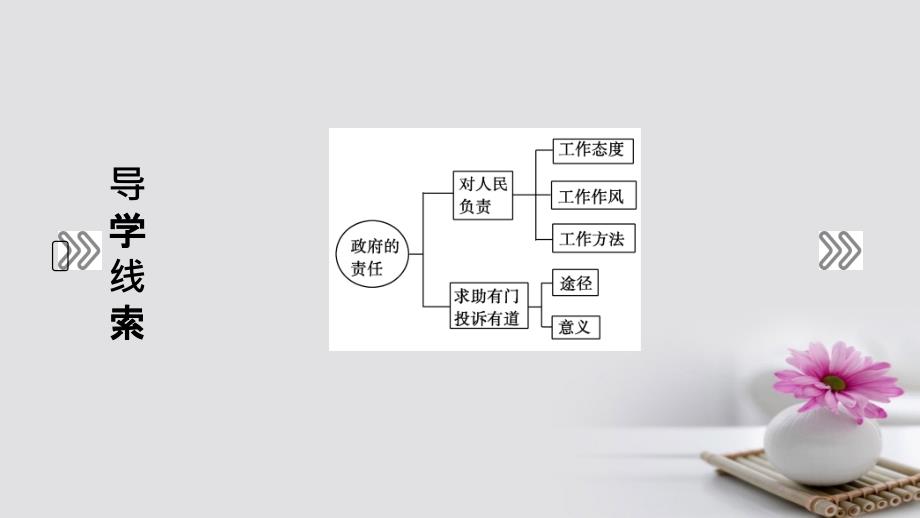 2017_2018学年高中政治第3课我国政府是人民的政府第2框政府的责任对人民负责课件新人教版必修.ppt_第3页