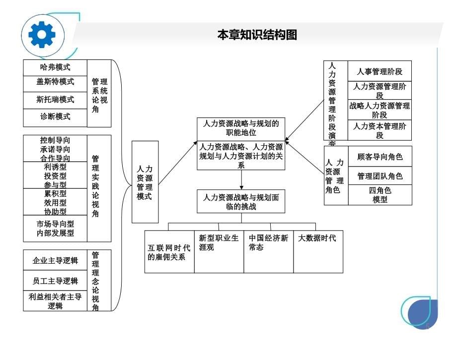 人力资源战略与规划PPT幻灯片课件_第5页