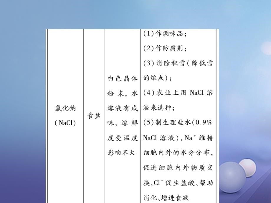 2017年中考化学总复习第一轮基础知识复习第二部分身边的化学物质第6讲盐和化肥精讲课件.ppt_第5页