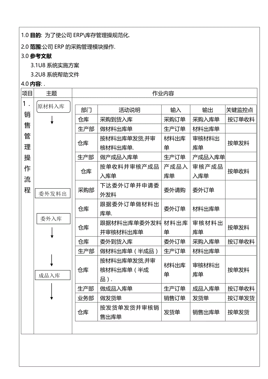 2020（企业管理手册）库存管理操作手册_第3页