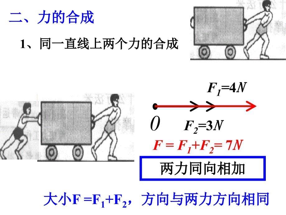 3.4力的合成培训课件_第5页