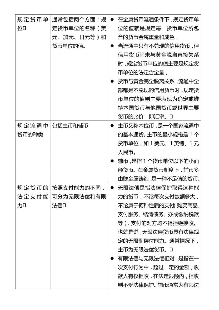 2020（金融保险）金融理论与实务强化讲义_第5页