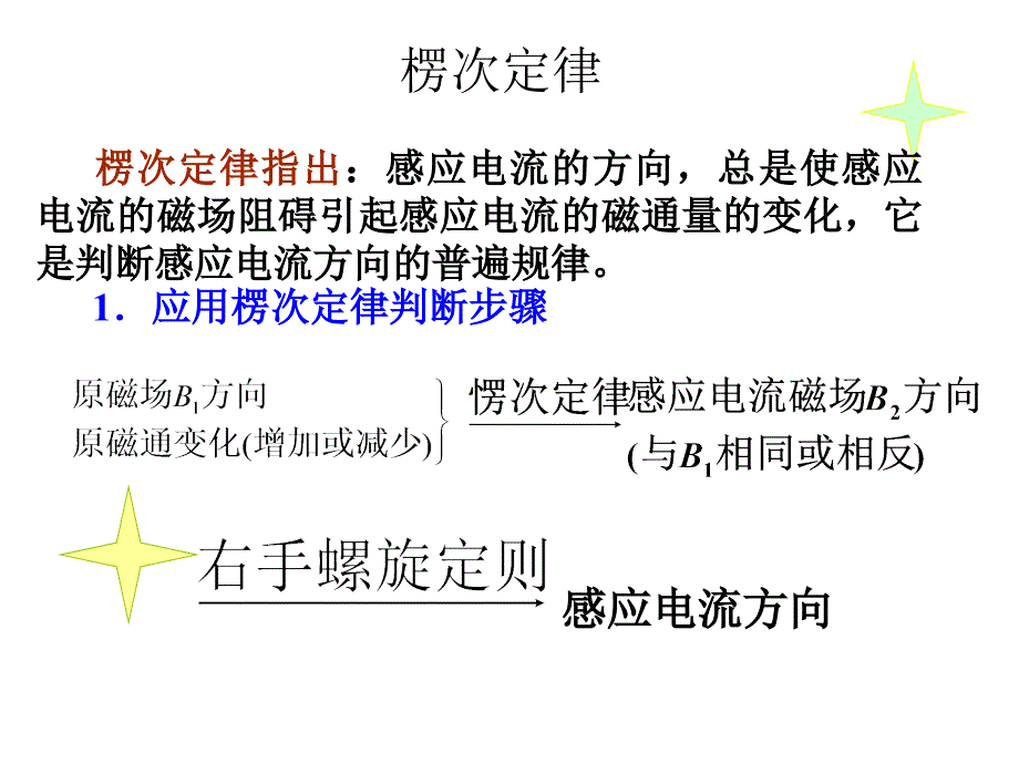 法拉第电磁感应定律（自整理）_第1页