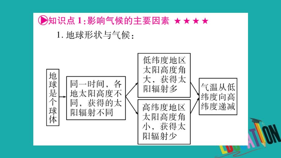 2018中考地理总复习知识梳理七上第4章世界的气候第34节课件湘教版.ppt_第2页