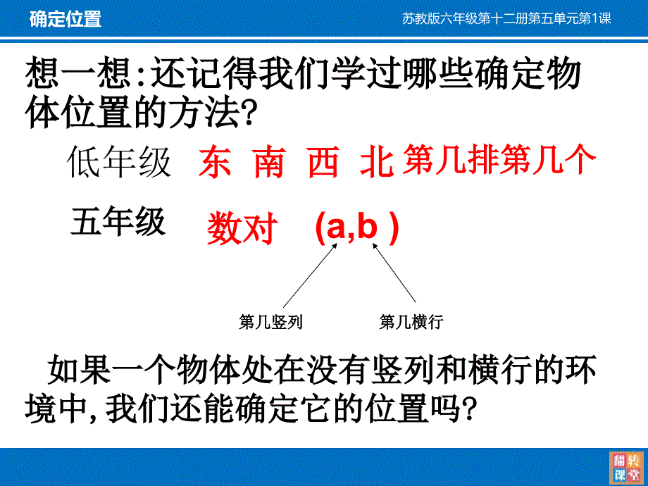 用方向和距离确定位置 学科信息：数学-苏教版-六年级下_第1页