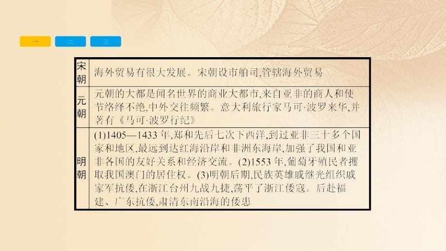 安徽省2017年中考历史复习第二部分热点专题突破专题五中国对外交往史课件.ppt_第5页