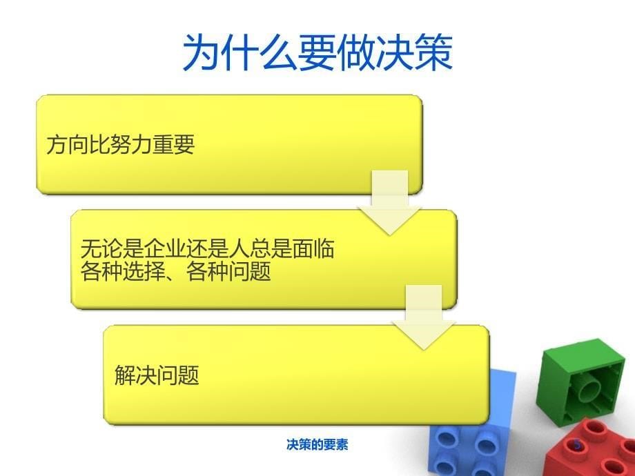 德鲁克决策的五个要素PPT幻灯片课件_第5页