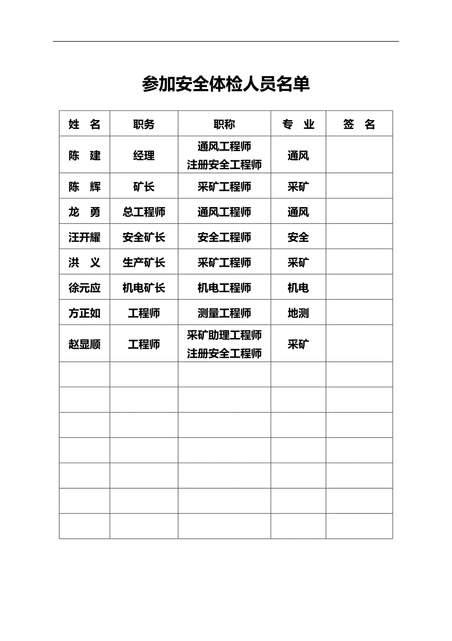 2020（冶金行业）纳雍县鬃岭镇左家营煤矿全面安全体检报告_第3页