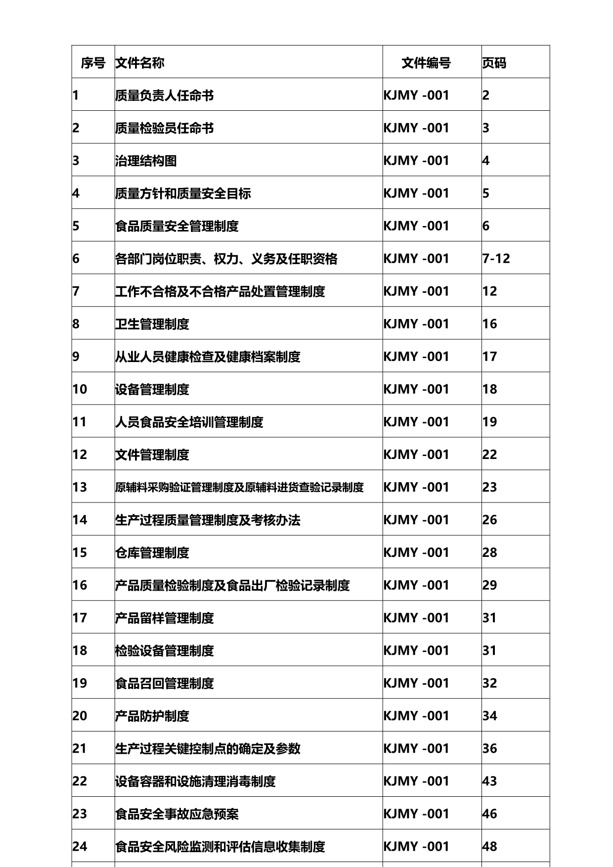 2020（企业管理手册）河南康健面业质量管理手册_第4页